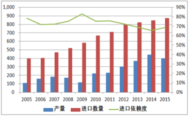 2017年中國(guó)化工產(chǎn)品行業(yè)發(fā)展概況及發(fā)展趨勢(shì)分析