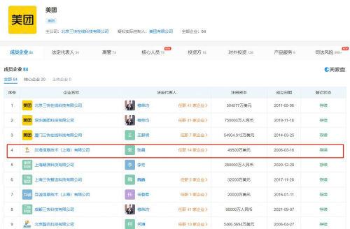 美團(tuán)再成立兩家新公司，聚焦網(wǎng)絡(luò)與信息安全軟件開發(fā)