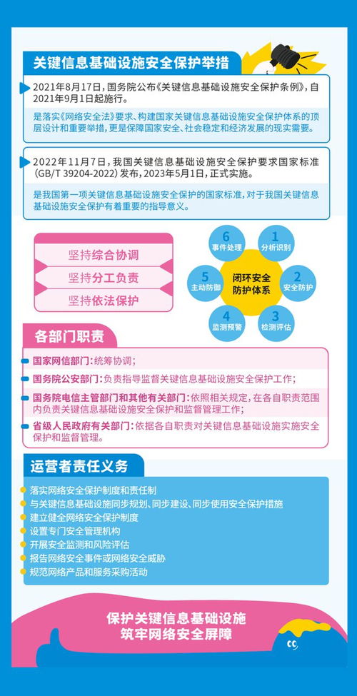 網(wǎng)絡(luò)安全宣傳周｜這份網(wǎng)絡(luò)安全知識手冊速速碼住，網(wǎng)絡(luò)與信息安全軟件開發(fā)全解析