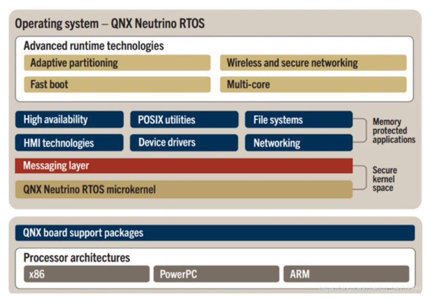 一文厘清汽車基礎(chǔ)軟件及國產(chǎn)現(xiàn)狀 網(wǎng)絡(luò)與信息安全軟件開發(fā)